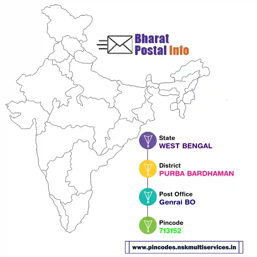 west bengal-purba bardhaman-genrai bo-713152